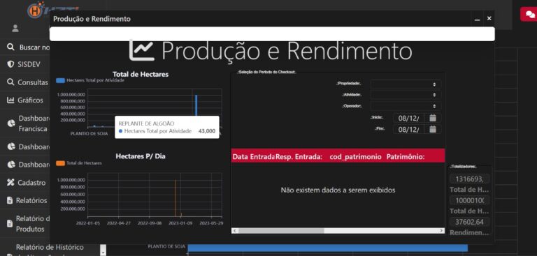 Produção e Rendimento