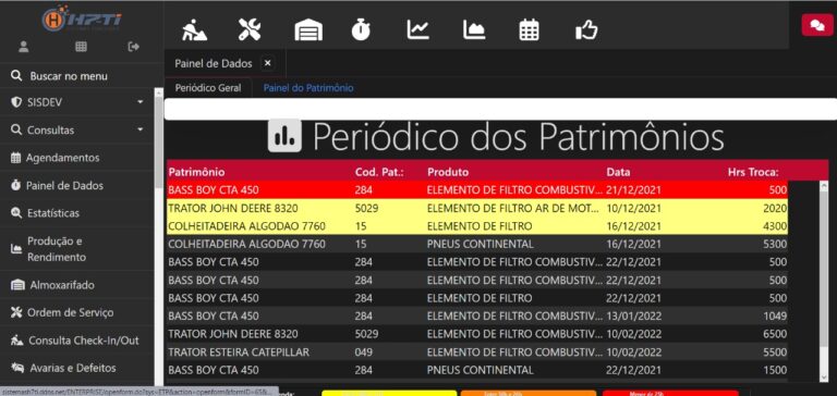 Periódicos